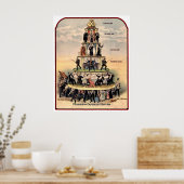 KAPITALISMUS Pyramide des Kapitalismus Poster (Küche)