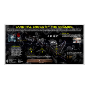 Kardinal Kreuz des Kosmos Poster