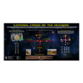 Kardinal Kreuz des Kosmos Poster (Vorderseite)