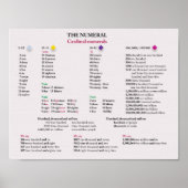 Kardinal Ziffern in Englisch Poster (Vorne)