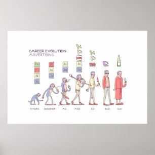Karriere-Evolutions-Plakat - groß Poster