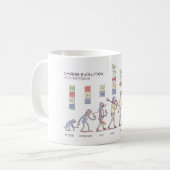 Karriere-Evolutions-Tasse Kaffeetasse (Vorderseite Links)
