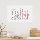 Karriereposter Evolution - enorm Poster (Küche)