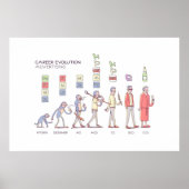 Karriereposter Evolution - enorm Poster (Vorne)