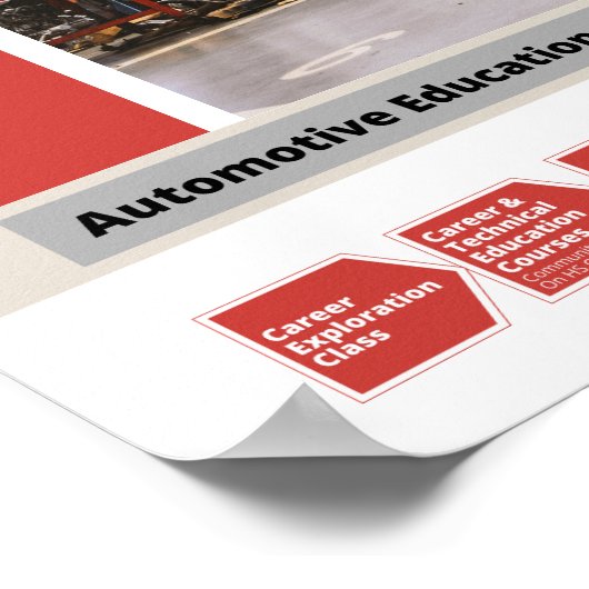 Karriereweg Poster (Ecke)