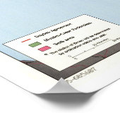 Karte Bosnien und Herzegowina - 1995 Poster (Ecke)