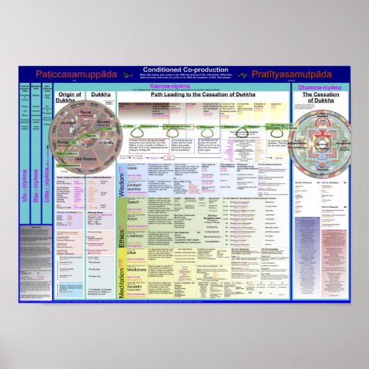 Karte der Begriffe 2.17 Poster (Vorne)