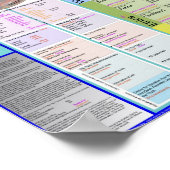 Karte der Begriffe 2.17 Poster (Ecke)