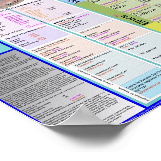 Karte der Begriffe 2.17 Poster (Ecke)