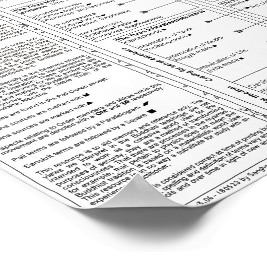 Karte der Begriffe 3.06 Poster (Ecke)