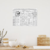 Karte der Begriffe 3.06 Poster (Küche)