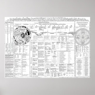 Karte der Begriffe 3.06 Poster