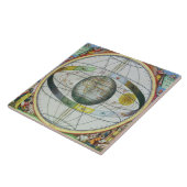 Karte der Christlichen Konstellationen, von 'The C Fliese (Seite)