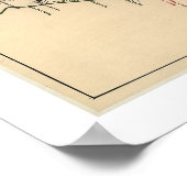 Karte der Hotels und Theater in Manhattan 1906 Poster (Ecke)