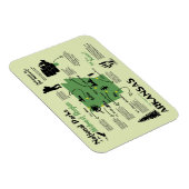 Karte der Nationalparks von Arkansas Magnet (Rechte Seite)