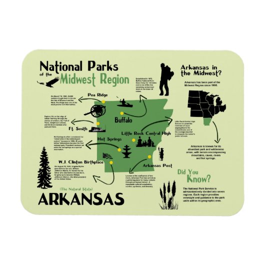 Karte der Nationalparks von Arkansas Magnet (Horizontal)