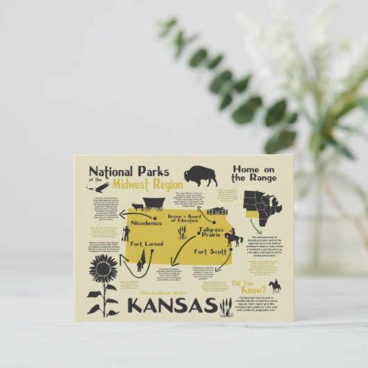 Karte der Nationalparks von Kansas (Stehend Vorderseite)