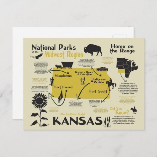 Karte der Nationalparks von Kansas (Vorne/Hinten)