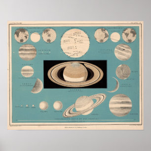 Karte der planetaren Beziehungen Poster