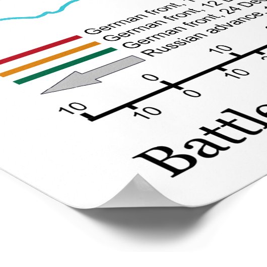 Karte der Schlacht von Stalingrad im Zweiten Weltk Poster (Ecke)