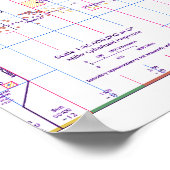 Karte der Standardzeitzonen der Welt Poster (Ecke)