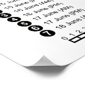 Karte der strategischen Bewegungen in der Wasserlo Poster (Ecke)