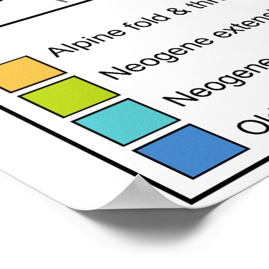 Karte der tektonischen Teller des Mittelmeers und  Poster (Ecke)