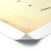 Karte der texanischen und mexikanischen Staaten vo Poster (Ecke)