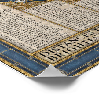 Karte des nächtlichen Himmels Poster