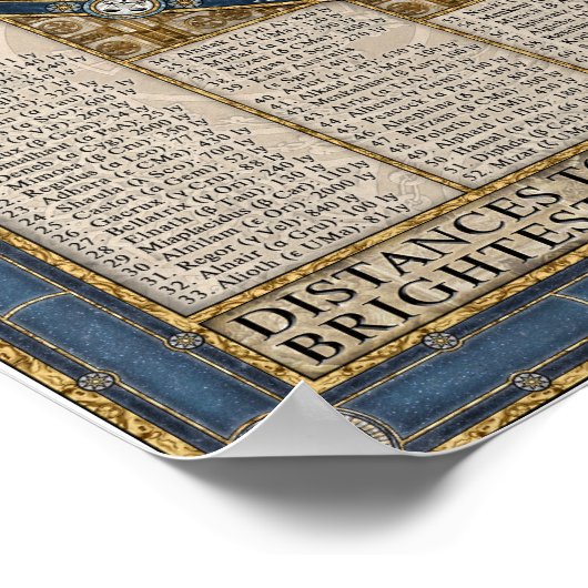 Karte des nächtlichen Himmels Poster (Ecke)