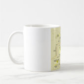 Karte des Pyramidenkomplexes Diagramm Kaffeetasse (Links)