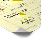 Karte des Pyramidenkomplexes Diagramm Poster (Ecke)