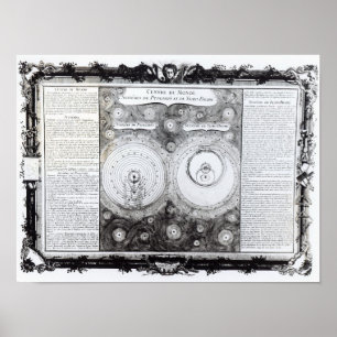 Karte, die Ptolemaic darstellt Poster