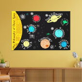 Karte Die Weltraumphilosophie | Leinwand (Insitu (Wohnzimmer))