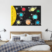 Karte Die Weltraumphilosophie | Leinwand (Insitu (Schlafzimmer))