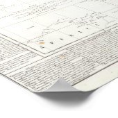 Karte Italiens Poster (Ecke)