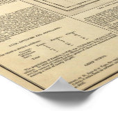 Karte Jamaikas Poster (Ecke)