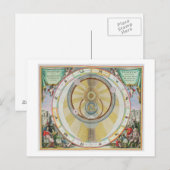 Karte mit Tycho Brahe's System of Planetary Orbi (Vorne/Hinten)
