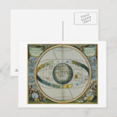Karte mit Tycho Brahe's System of Planetary Orbi (Vorne/Hinten)