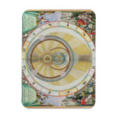 Karte mit Tycho Brahe's System of Planetary Orbi Magnet (Vertikal)