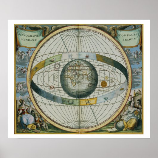 Karte mit Tycho Brahe's System of Planetary Orbi Poster (Vorne)