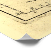 Karte Palästinas, der Stämme und Jerusalems (1783) Poster (Ecke)