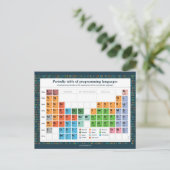 Karte Postale - Programmiersprachen (Stehend Vorderseite)