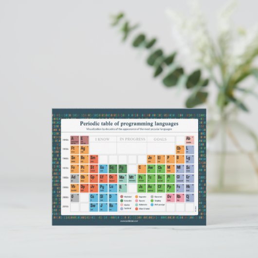 Karte Postale - Programmiersprachen (Stehend Vorderseite)