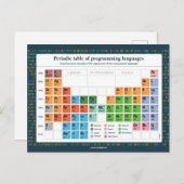 Karte Postale - Programmiersprachen (Vorne/Hinten)