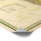 Karte Südamerikas 4 Poster (Ecke)