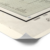 Karte Tibets (1955) Poster (Ecke)