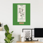 Karte von 1914, LA nach Long Beach Poster (Heimbüro)