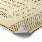 Karte von Alabama Poster (Ecke)