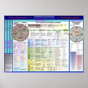 Karte von Ausdrücken 2,17 Poster